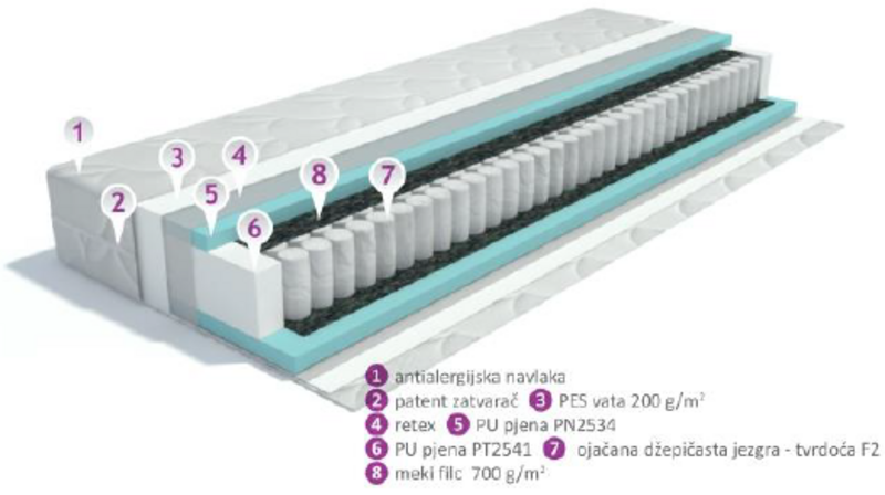 [MADDPERP200X140] Madrac DP Erato Plus 200x140